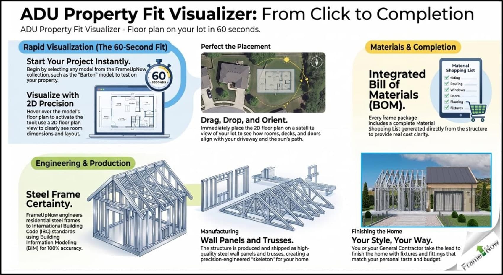 ADU Property Fit Visualizer: from click to completion — rapid visualization, perfect the placement, engineering & production, materials & completion