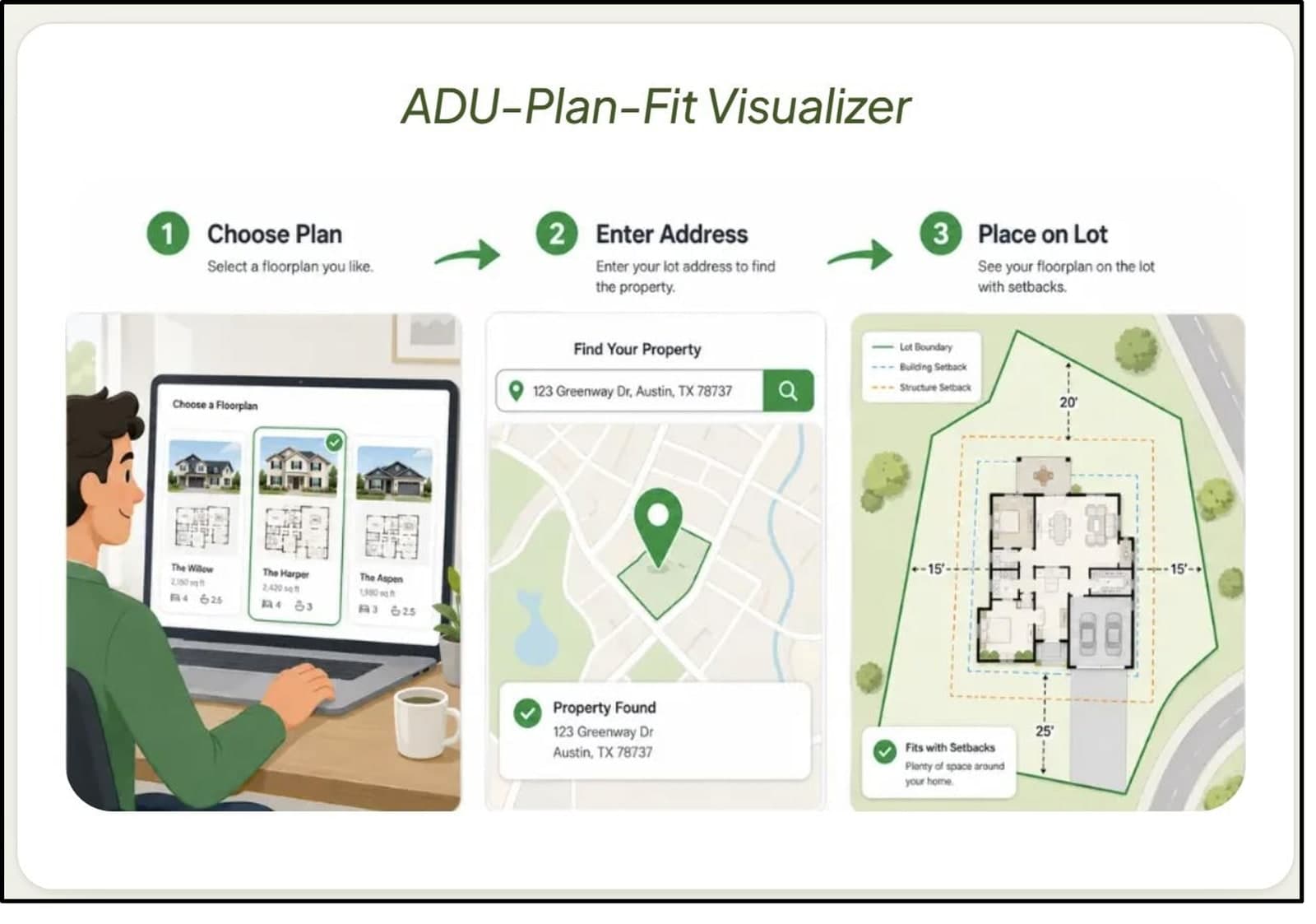 Choose Plan, Enter Address, Place on Lot — the ADU-Plan-Fit Visualizer in three steps