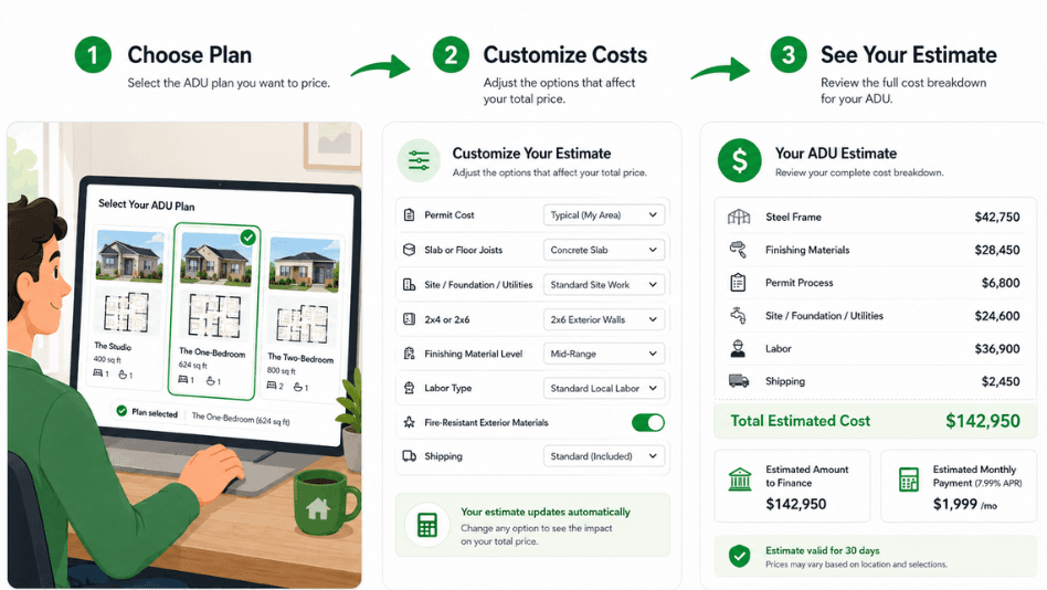 Choose a plan, customize the cost options, and see your full estimate