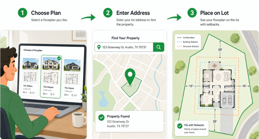 Choose a plan, enter your address, and see it placed on your lot with setbacks